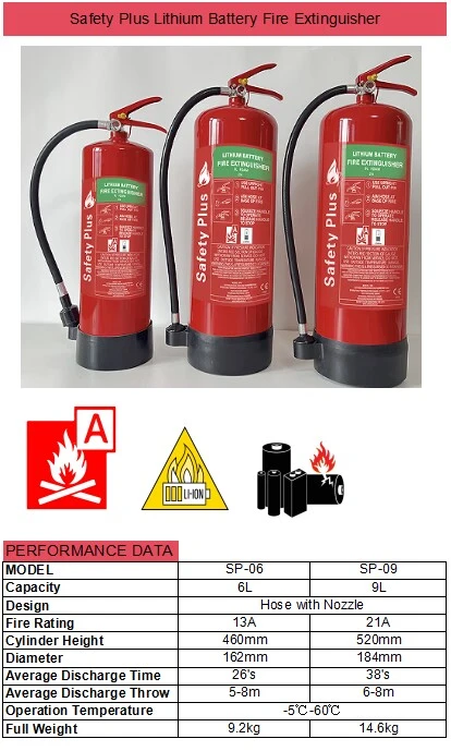 Lithium Battery Fire Extinguishers